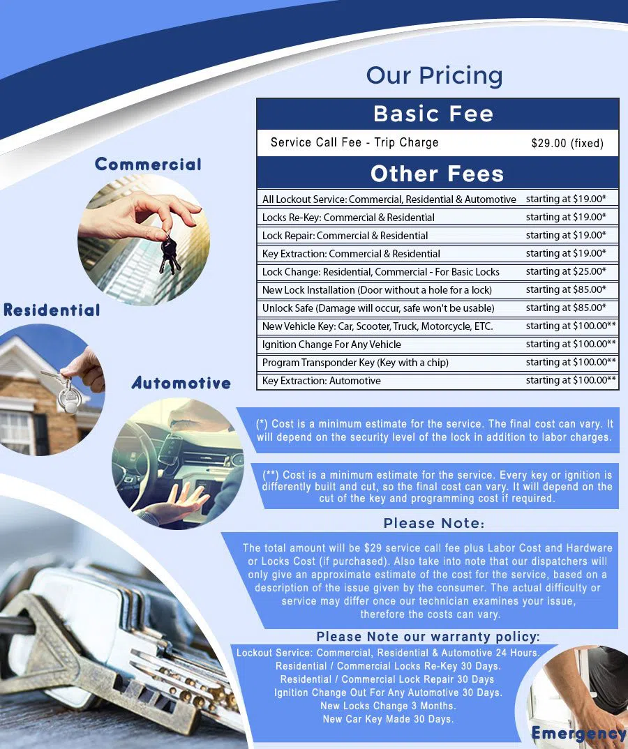 Cliffside Park Locksmith Store, Cliffside Park, NJ 201-620-6502